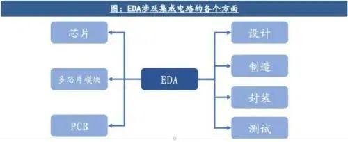 中美芯片大戰白熱化，我國最大優勢與美方“三板斧”解析