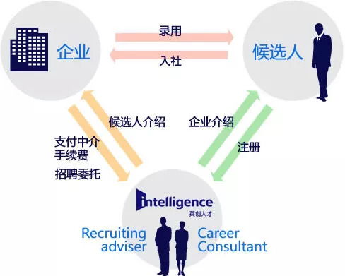 智慧引領(lǐng)，共創(chuàng)未來 英創(chuàng)中國——21年行業(yè)翹楚，您最值得信賴的人力資源伙伴