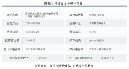 瑞捷咨詢 研發(fā)短板、費(fèi)用壓力與回款風(fēng)險(xiǎn)下的行業(yè)挑戰(zhàn)
